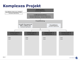 Organigramm vorlage powerpoint wir haben 19 bilder über organigramm vorlage powerpoint einschließlich bilder, fotos, hintergrundbilder und mehr. Projektorganisation Gratis Vorlagen Projektmanagement