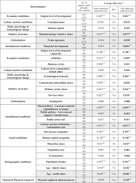 The comprehensive meta analysis unlock code for on a android version: Unlocking The Black Box A Comprehensive Meta Analysis Of The Main Determinants Of Within Region Income Inequality Springerlink