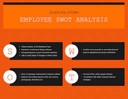 The research was funded by the fortune 500 companies to find out what had gone wrong with corporate planning and to create a new system for managing change. 20 Swot Analysis Templates Examples Best Practices