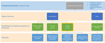 Are you starting the custom home bidding phase? European Flag European Commission Brussels 15 12 2020 Swd 2020 348 Final Commission Staff Working Document Impact Assessment Accompanying The Document Proposal For A Regulation Of The European