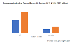 (reproduced from 22 with permission of such wavelengths are reflected by the fbg structure, while the device keeps unaltered the rest of the wavelengths, therefore the fbg acts as a. Optical Sensor Market Trends Global Forecast Report 2026