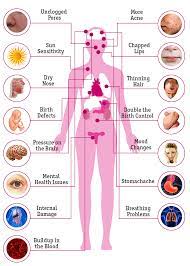 Accutane What Are The Side Effects On The Body In 2020 Best Acne Treatment Accutane Skin Care Acne
