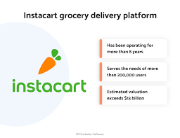 Doordash, instacart, lyft, and uber are also backing a ballot initiative to exempt them from the law in exchange for concessions including a guaranteed minimum hourly wage. How To Build An App Like Instacart In Grocery Delivery Industry Clockwise Software