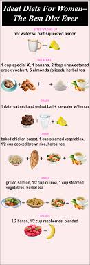 6 Ideal Diets For Women The Best Diet Ever Ideal Diet Best Diets Diets For Women