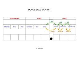 decimal place value chart