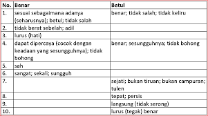 We did not find results for: Kata Benar Dan Betul Memiliki Makna Yang Sama Tapi Mengapa Kata Kebenaran Dan Kebetulan Memiliki Makna Yang Sangat Berbeda Quora