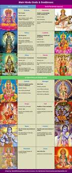 You have probably heard of the pantheon of gods and goddesses worshipped in india, the land of. 18 Mythology Gods India World Ideas Mythology Hinduism Hindu Gods
