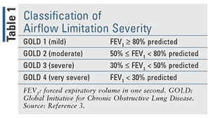 Pulmonary hypertension due to lung disease and/or hypoxemia (group 3 pulmonary hypertension): Managing Chronic And Acute Copd Exacerbations
