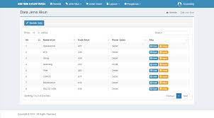 Aplikasi Akuntansi (E-Accounting) menggunakan PHP dan MySQL