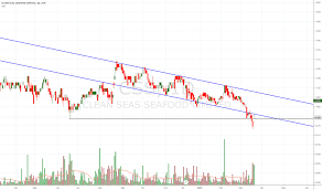 Css Stock Price And Chart Asx Css Tradingview