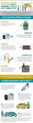 First you need to evacu. How Does Car Air Conditioning Work Highline Car Care