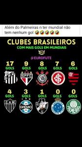Entenda a história da competição. Palmeiras Nao Tem Mundial Feat Mc Pr Criada Por Mc Renatinho Falcao Cancoes Populares No Tiktok