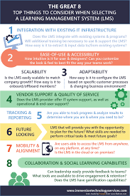 Infographic The Great Eight Learning Management System Infographic Digital Learning
