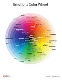 Emotions Color Wheel Pdf There Is Also A Template To Design