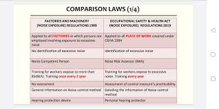 Aircraft noise (dublin airport) regulation act 2019. Malaysia Hse Informasi Berkenaan Perbandingan Noise Facebook