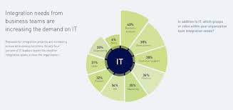 It was created by the marketing department. What S The Problem With Data Silos
