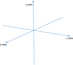 Image result for x y z axis