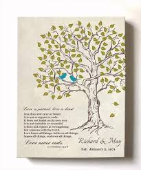 Maybe you would like to learn more about one of these? 12th Anniversary Gifts For Her Under 60 Canvas Wall Decor Unique Wall Decor Personalised Family Tree