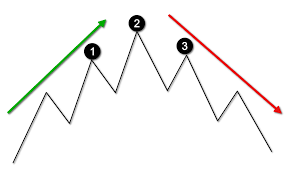Keys To Identifying And Trading The Head And Shoulders