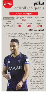 وقال حماد في تصريحات للموقع الرسمي لناديه إن قرار ضم اللاعب. ØµØ­ÙŠÙØ© Ø§Ù„Ø±ÙŠØ§Ø¶ÙŠØ© Ø§Ù„Ø³Ø¹ÙˆØ¯ÙŠØ© Ø³Ø§Ù„Ù… ÙŠØªØ­Ø³Ù† ÙÙŠ Ø§Ù„ØµÙ†Ø§Ø¹Ø©