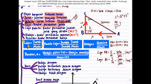 Daya dan gerakan daya pengukuran dan daya geseran kesan dayacikgu zoraini binti abd kadirsmk sains tingkatan 2 daya dan gerakan. Sains Spm T4 Bab 11 Daya Dan Gerakan Youtube