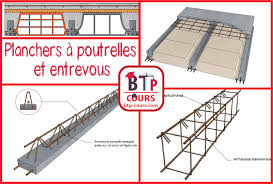 Planchers A Poutrelles Et Entrevous Cours Btp Documents Civilengineering Poutrelle Plancher Toiture Terrasse