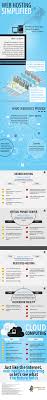 What Is Web Hosting Hostgator Blog Web Hosting Services Blog Hosting Sites Web Hosting