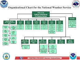 Ocean Prediction Center Www Opc Ncep Noaa Gov