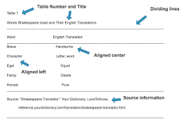 The mla format is used for papers in the humanities, especially in literature and language studies. Mla Format And Mla Citations Your Bibme Guide To Mla Citing