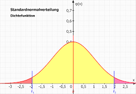 You can see a normal distribution being created by random chance! Mathegrafix Hilfe Aufgaben Normalverteilung
