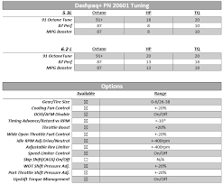 Gm 2019 Suv Coverage Now Available From Superchips Superchips