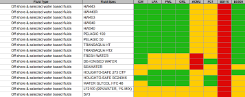 80 Up To Date Iv Fluids Compatibility