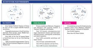 Customers can open an account at one of its 10 branches. Silverlake Axis Partner Of Choice The 5 Largest Asean Regional Financial Institutions Komite