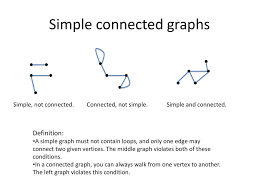 Minimum Pk Total Weight Of Simple Connected Graphs Ppt Download