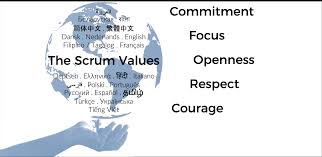 What is values in tagalog? Workshop The Value In The Scrum Values Module 1 On 30 April 2021 Ullizee Inc