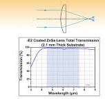 Zinc Selenide Plano-Convex Lenses, AR Coated: 4.5 - 7.5 µm