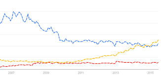 Why I Wouldnt Use Rails For A New Company Jared Friedman