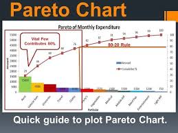 How To Create A Pareto Chart In Ms Excel Youtube