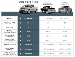 Truck Comparison Chart Tedeschi Trucks Band