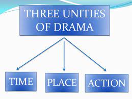What is drama in literature. Three Unities Of Drama Literary Term All About English Literature