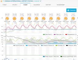 Vremea pentru următoarele 3 zile are un grad de precizie apropiat de 95%, iar pentru următoarele 7 zile. Prognoza Meteo Pentru 25 Martie Cate Grade Vor Indica Termometrele Infografic Actualitate