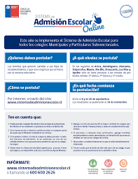 Ya lo sabes, adelanta hoy tu registro, infórmate y postula al estudiante desde el doce de agosto hasta el ocho de septiembre de. Esta Fue La Reunion Informativa Del Sistema De Admision Escolar 2019 Para Los Apoderados De 8Âº Basico Colegio Maria Montessori