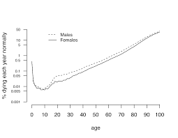 How Much Normal Risk Does Covid Represent By David Spiegelhalter Wintoncentre Medium