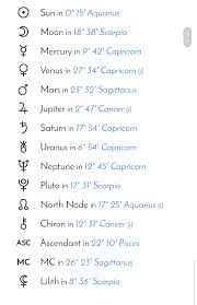 Practical and prudent ambitious and disciplined patient and careful humorous and reserved. Capricorn Capricorn Everywhere I Was Also Almost A Capricorn Sun But Was Born 2 Hours Into Aquarius What Does All Of This Capricorn Mean For Me Or In Relation To Any Other