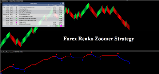Details About Forex Renko Zoomer Strategy Mt4 New 2019 Metatrader 4