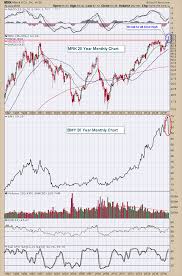Merck Breaks To An All Time High Dont Ignore This Chart