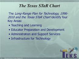 Ppt What Every Texas School Leader Should Know About