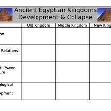 nile river valley civilization chart on old middle and new kingdom