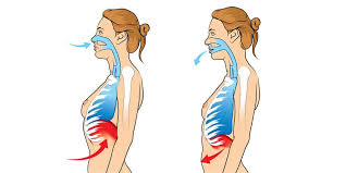 Difficolta Respiratorie Come Imparare A Respirare Meglio Pazienti It