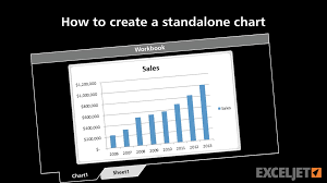 How To Create A Standalone Chart